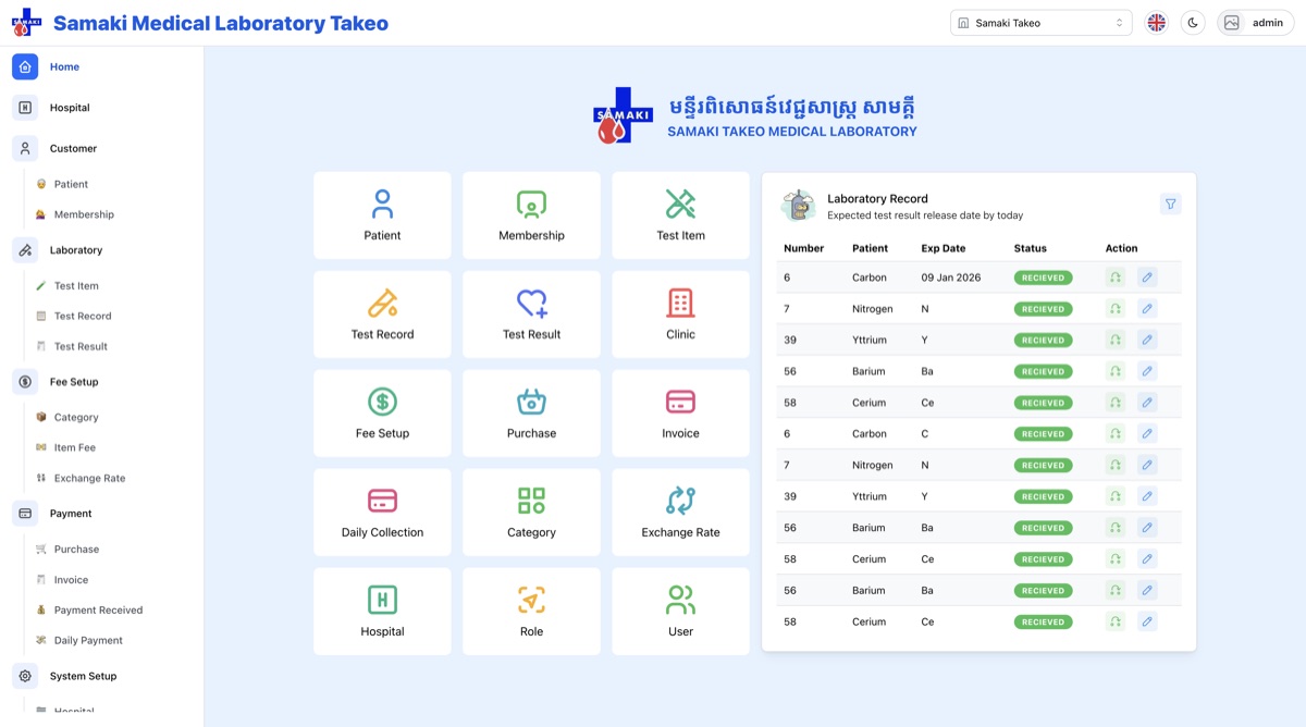 iHospita dashboard